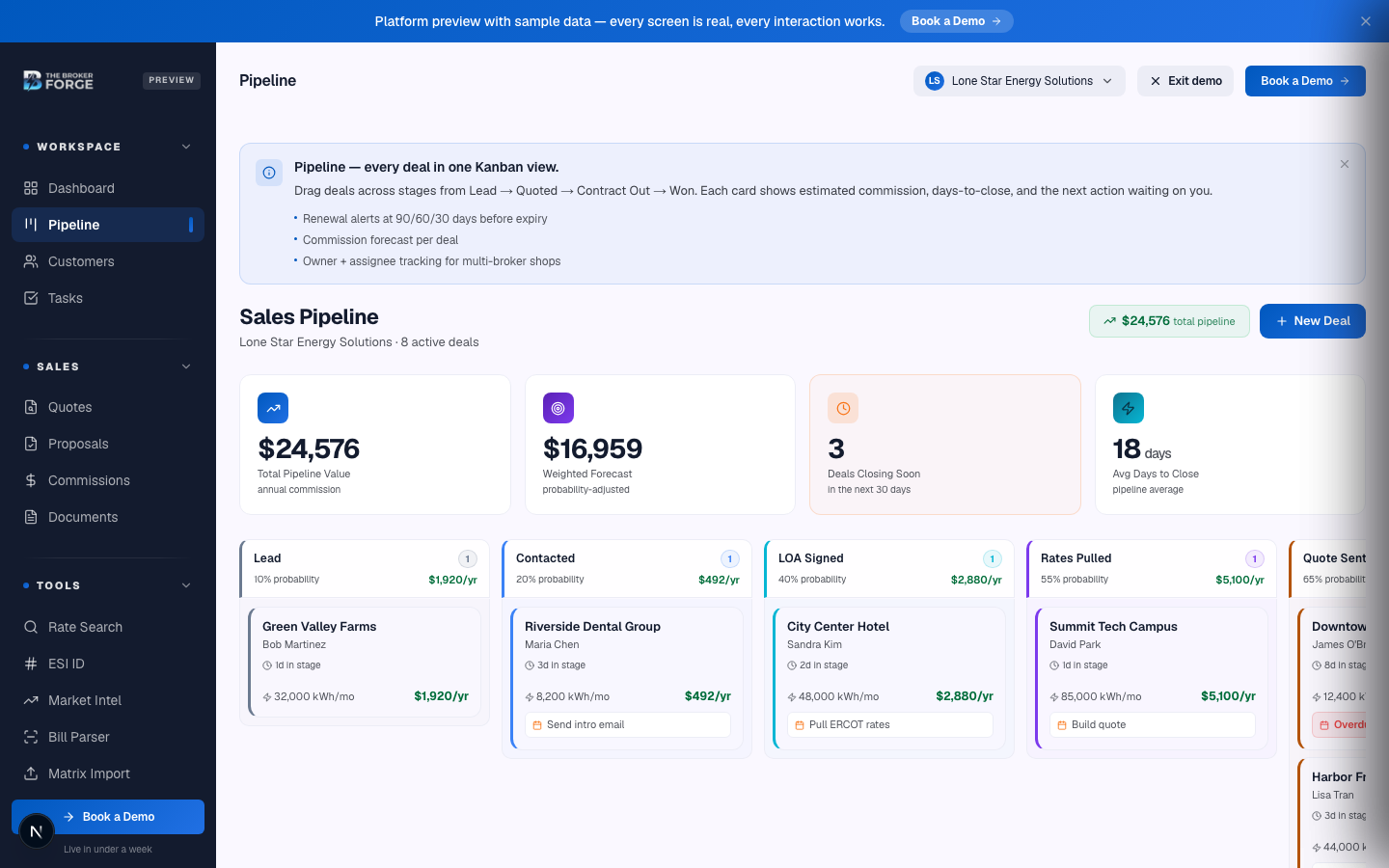 A fresh pipeline before any deals are added.
